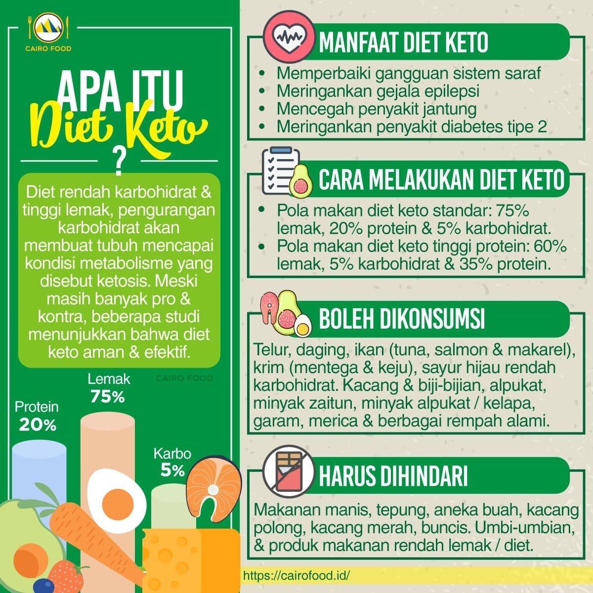 Diet Keto: Panduan Lengkap untuk Pemula (Manfaat, Risiko, Resep)