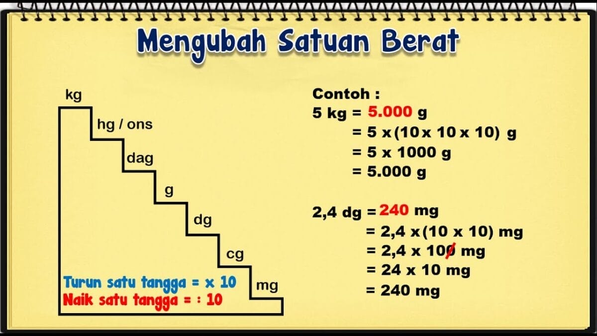 Cara Menghitung Konversi Kilogram Ke Meter Kubik: Panduan Lengkap ...