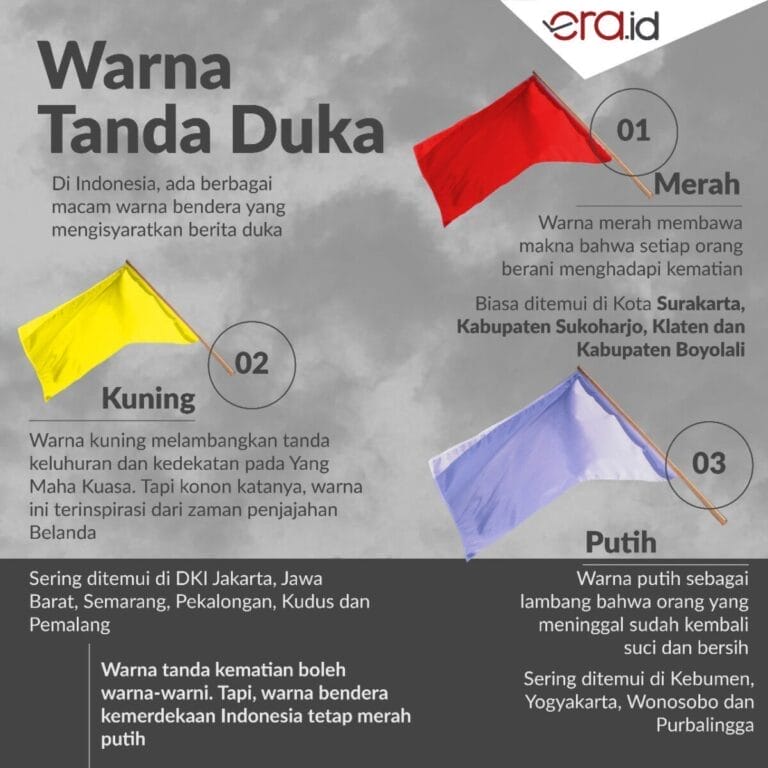 Bendera Kertas Minyak: Sejarah, Makna, dan Cara Membuatnya