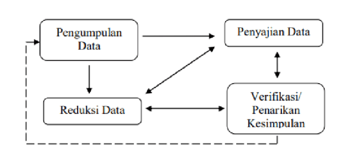 Teknik Analisis Data Kualitatif Menurut Sugiyono: Panduan Lengkap ...