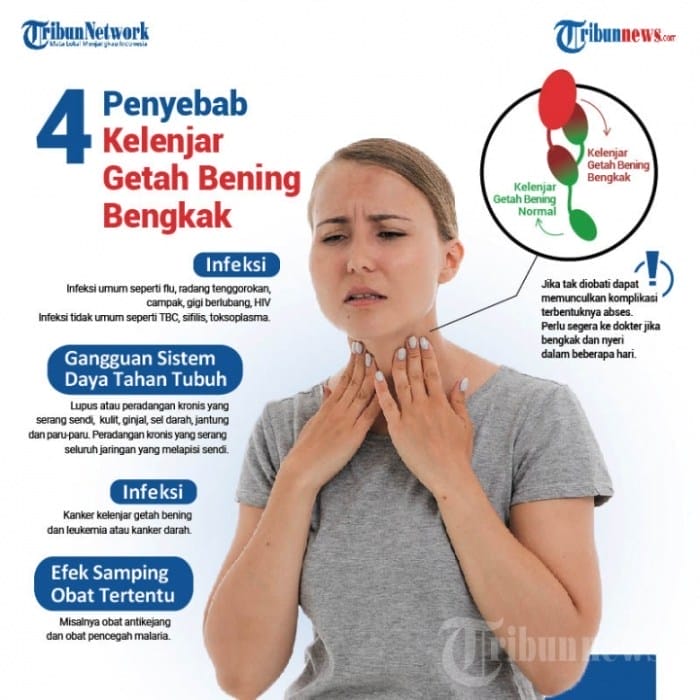 Icd 10 Benjolan Di Leher: Panduan Lengkap Memahami Dan Mengatasi