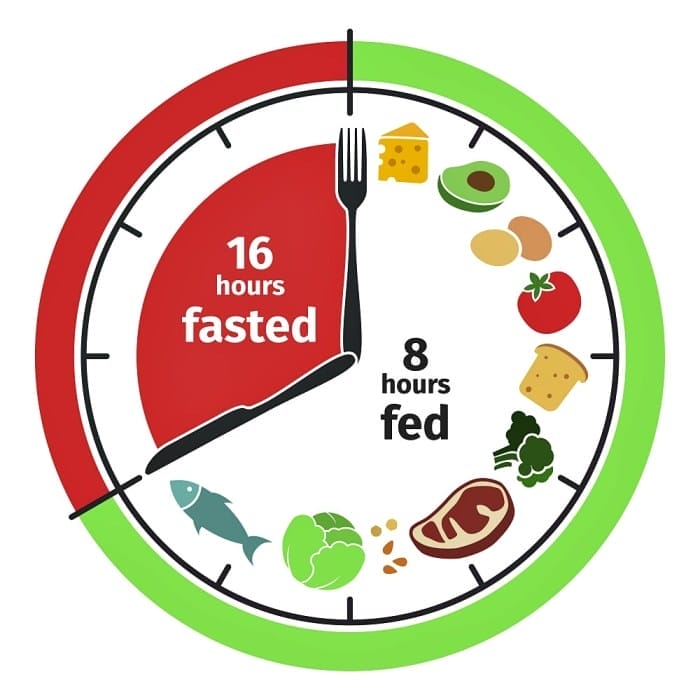Diet Intermittent Fasting: Panduan Lengkap untuk Menjalankan Pola Makan Berpuasa