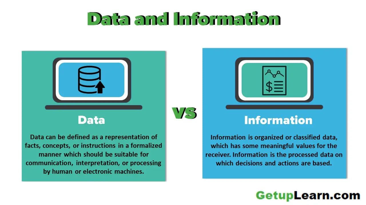 Apa Yang Dimaksud Dengan Data