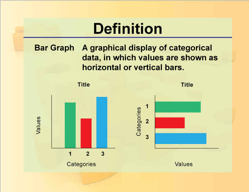 Pengertian Diagram Batang