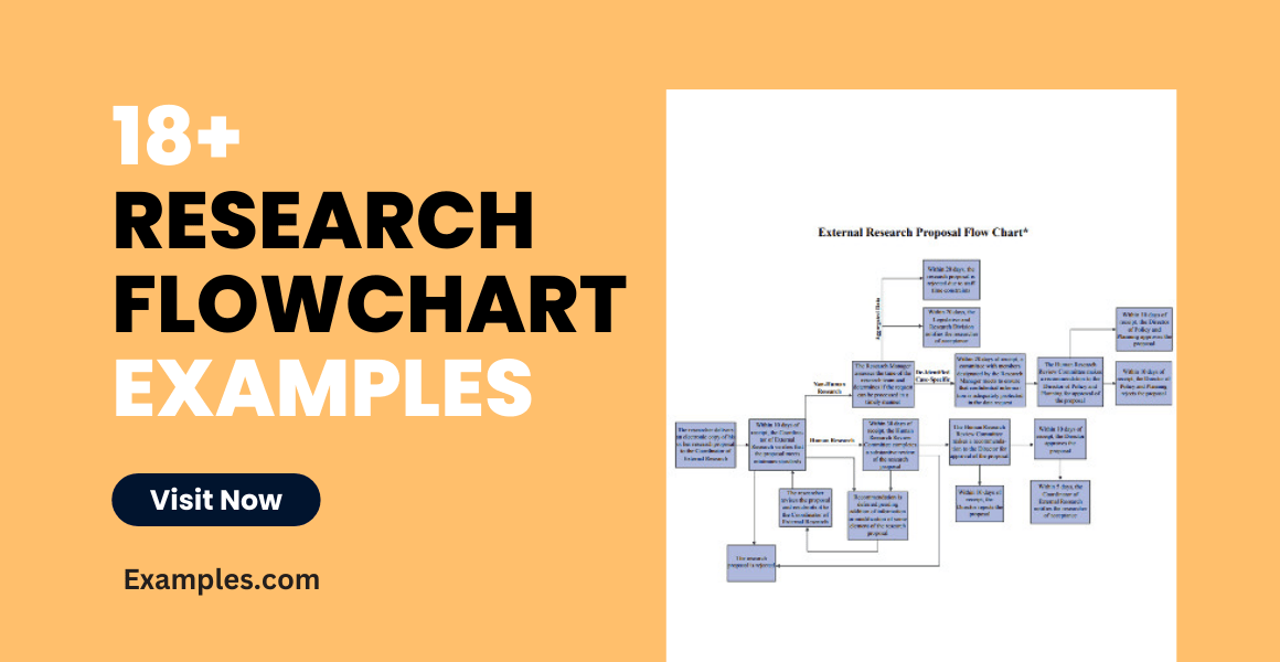 Diagram Alir Penelitian