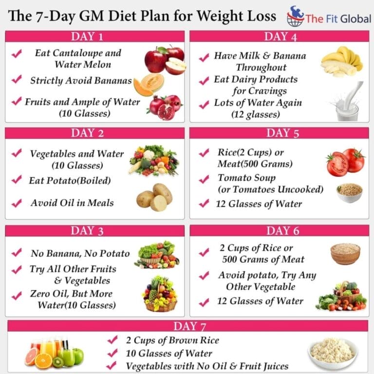 Menu Diet 1 Minggu Turun 10 Kg: Panduan Lengkap dan Efektif