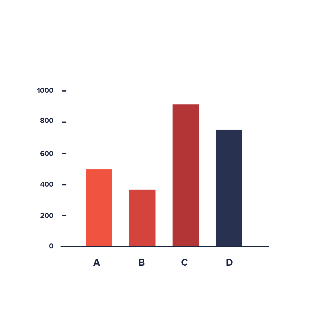 Bar chart define pandas column colors python description matplotlib defined histogram
