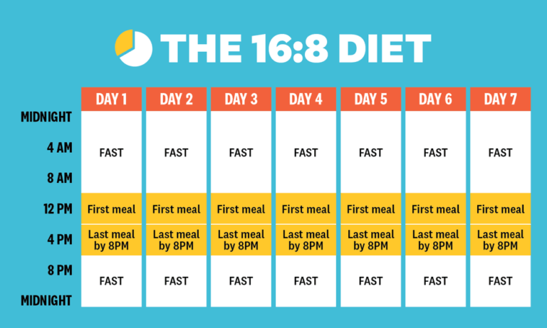 Jadwal Diet Intermittent Fasting: Panduan Komprehensif untuk Puasa Berselang